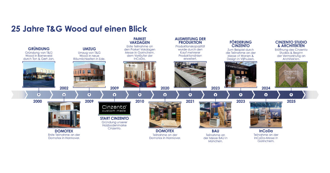 25 Jahre T&G Wood