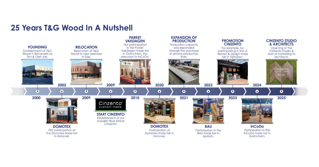 Timeline 25 Years of T&G Wood