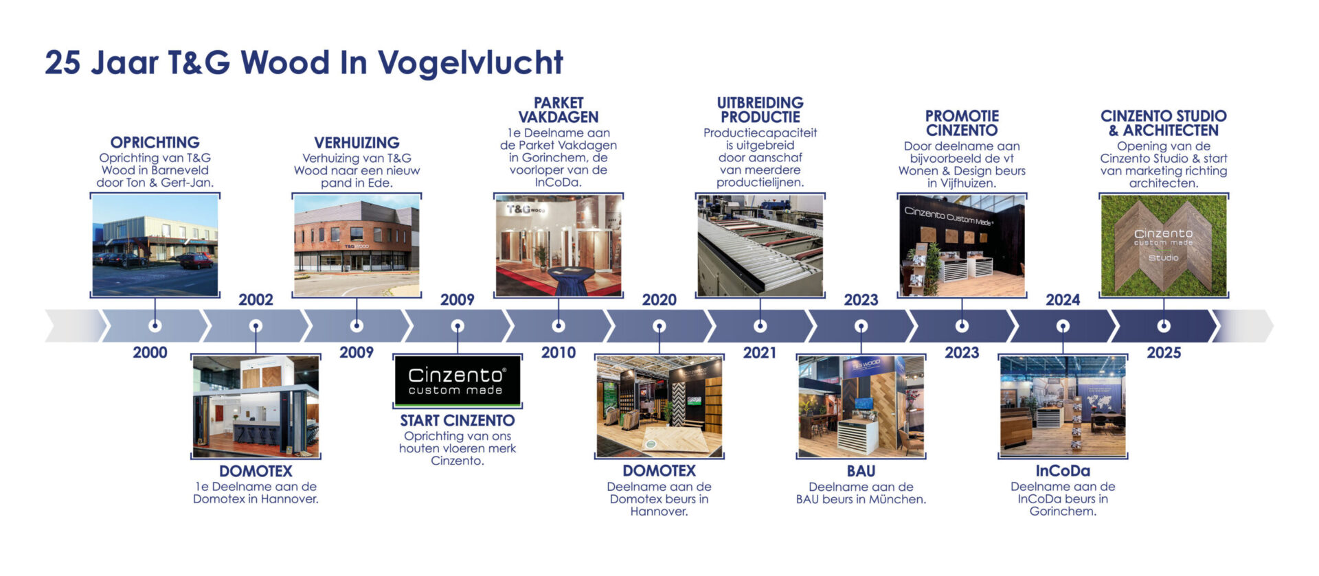 25 jaar T&G Wood in vogelvlucht