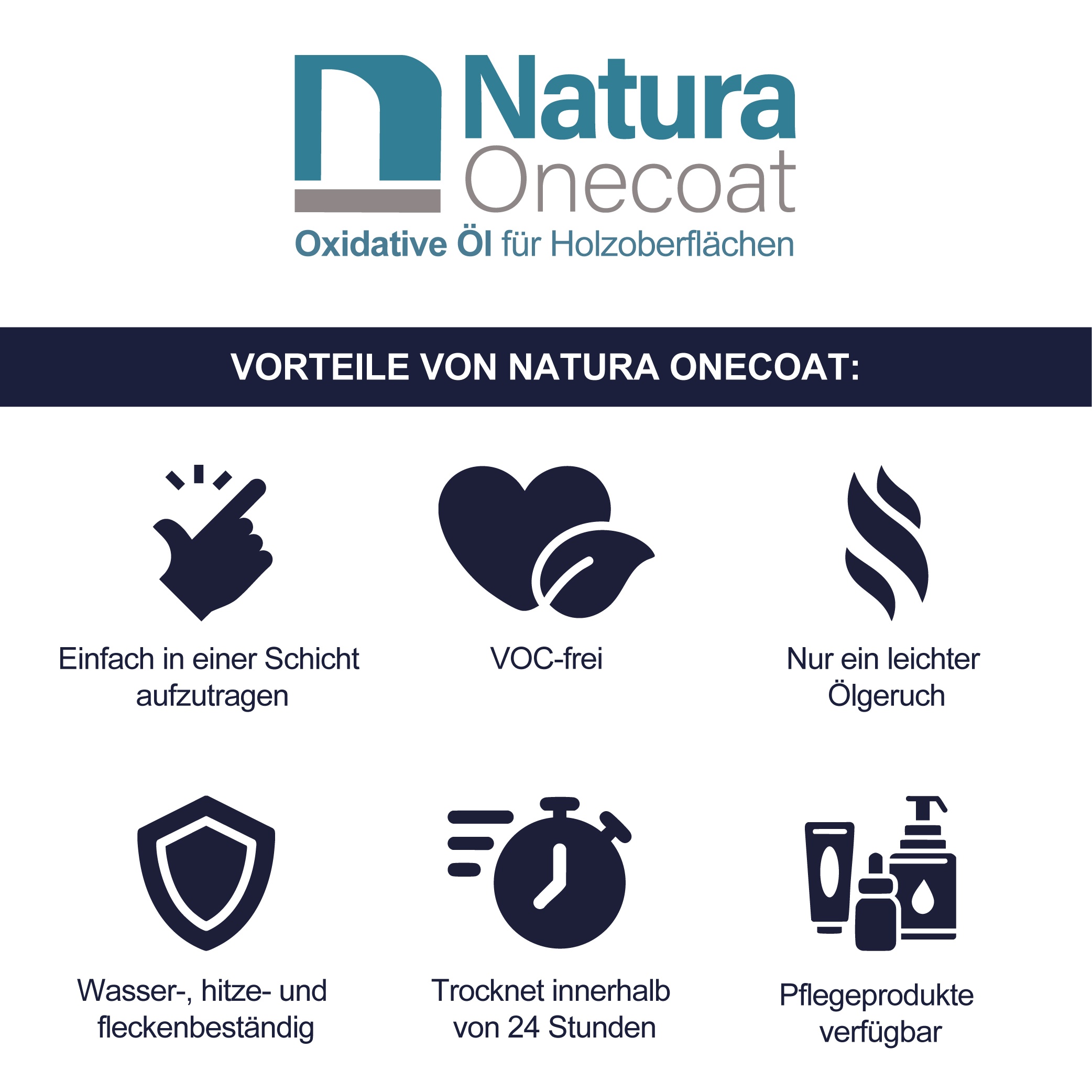 Natura Onecoat Vorteile